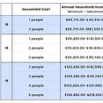 nyc housing lottery income